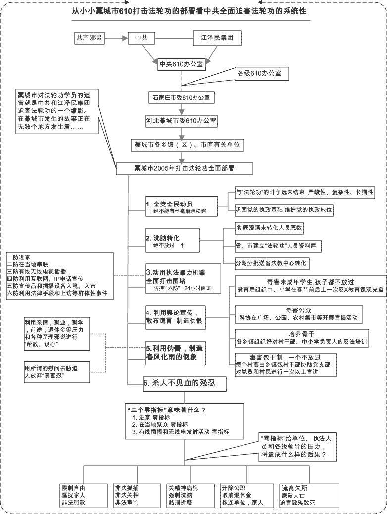 Sơ đồ dựa từ thông cáo từ Cảo Thành