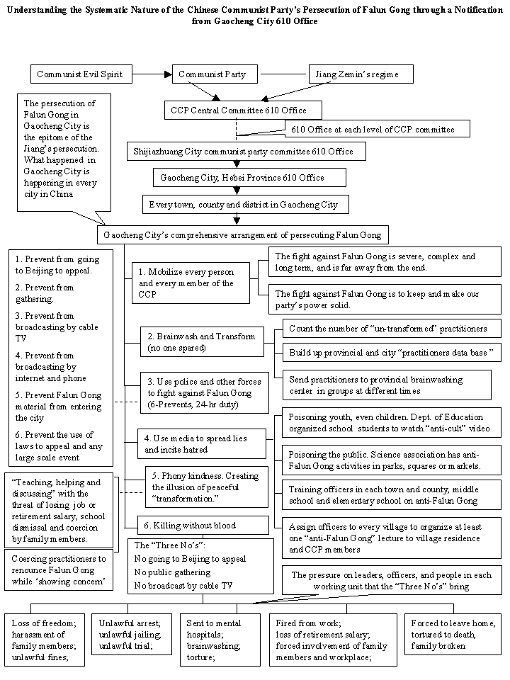 Nội dung trên được dịch sang tiếng Anh