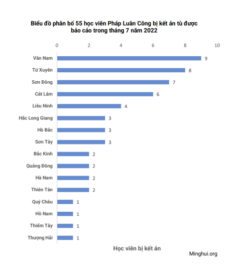 55hv_july_2022_1.png 55hv_july_2022_1.png