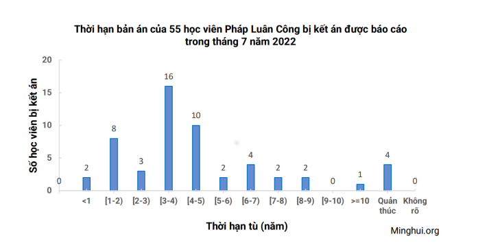 55hv_july_2022_2.jpg 55hv_july_2022_2.jpg